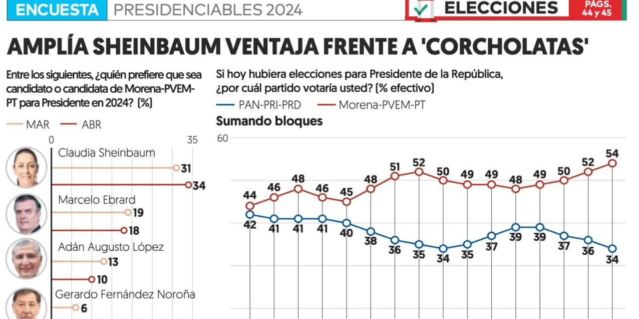 La de la ventaja #EsClaudia