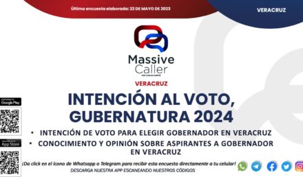 Morena y Rocío Nahle, a la cabeza en preferencias para 2024