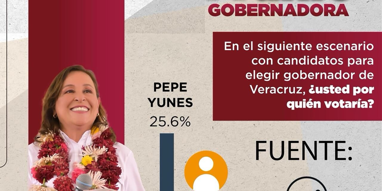 ROCÍO NAHLE Y COALICIÓN SIGAMOS HACIENDO HISTORIA ARRASAN EN ENCUESTAS