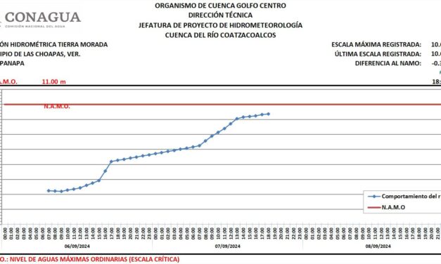 Se mantiene vigilancia en municipios ante posibles encharcamientos por lluvias