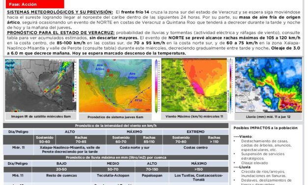 Se mantiene Alerta Gris por el Frente Frío 14