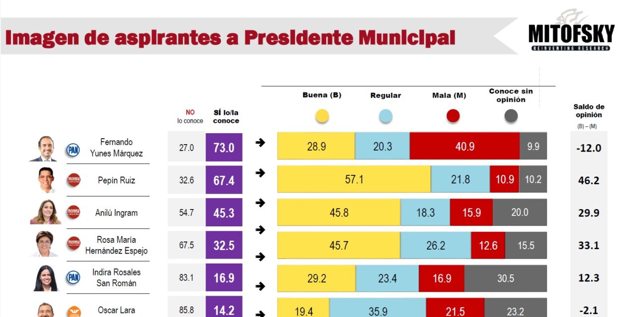 Astrolabio Político