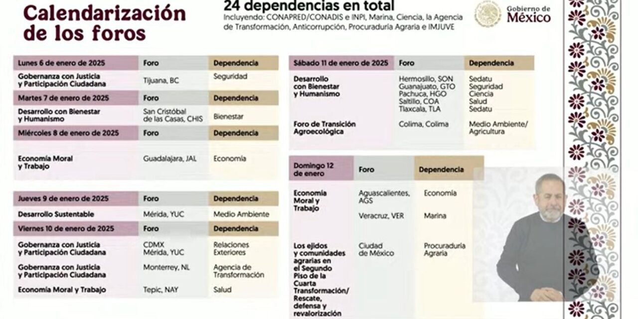 Veracruz y Xalapa, sedes de foros para integrar Plan Nacional de Desarrollo