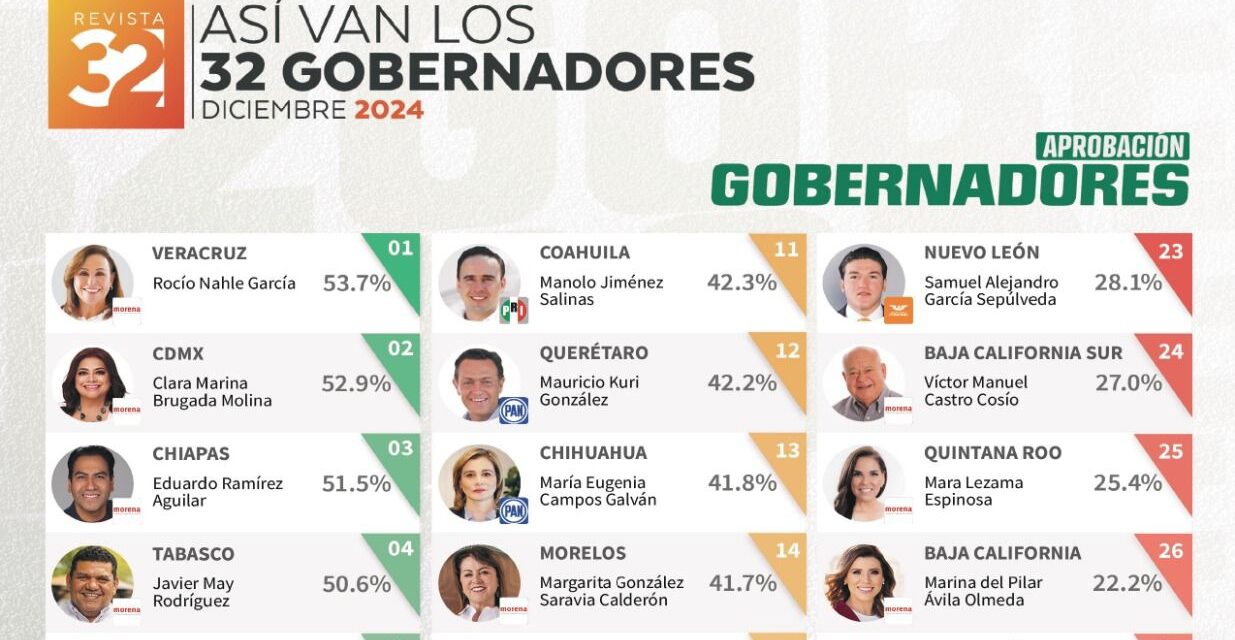 Astrolabio Político