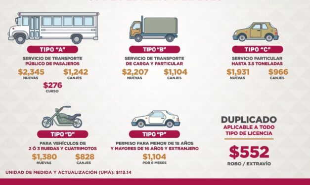 Tarifas vigentes para licencias de conducir a partir de febrero