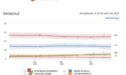 Astrolabio Político