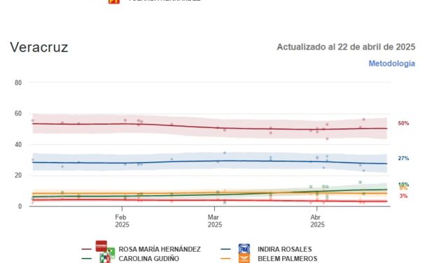 Astrolabio Político