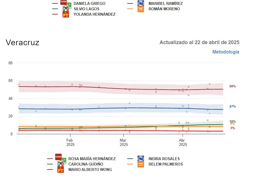 Astrolabio Político