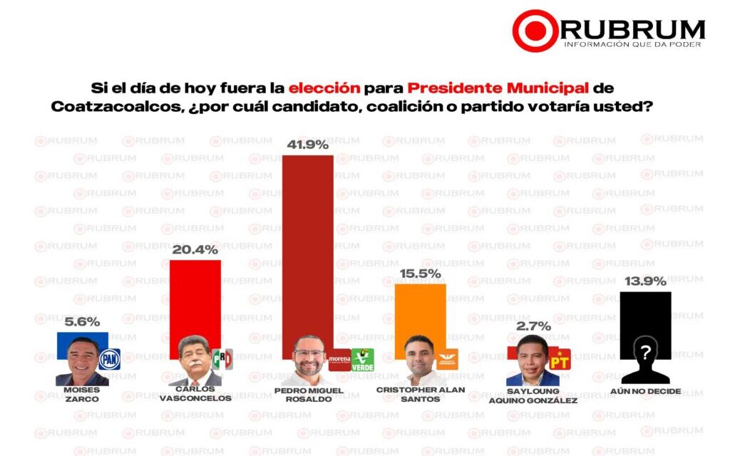 ColumnaSinNombre
