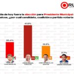 ColumnaSinNombre