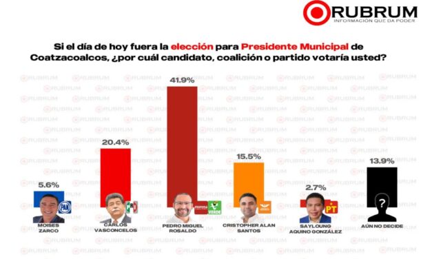 ColumnaSinNombre
