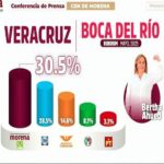Astrolabio Político