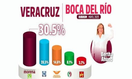 Astrolabio Político
