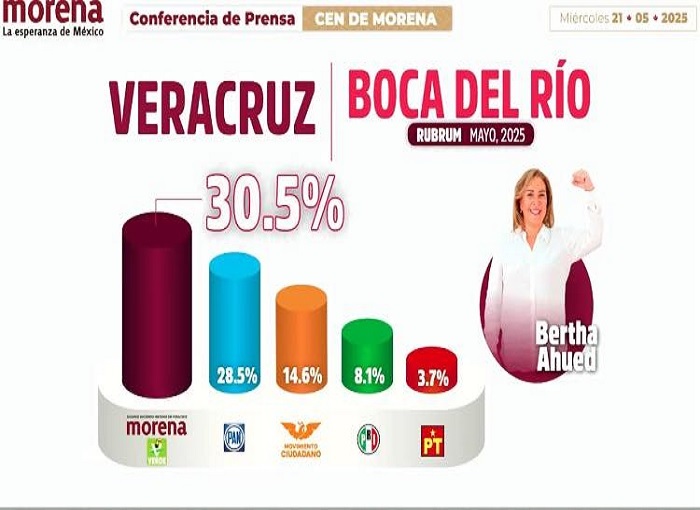 Astrolabio Político