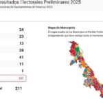 Con 99.70% del PREP, MORENA y PVEM triunfaron en 60 municipios