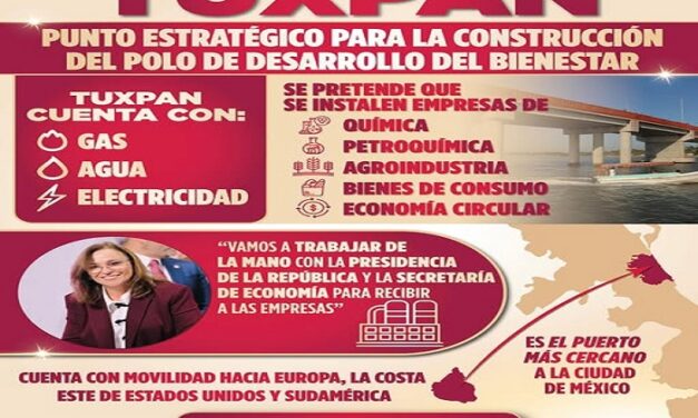 Astrolabio Político