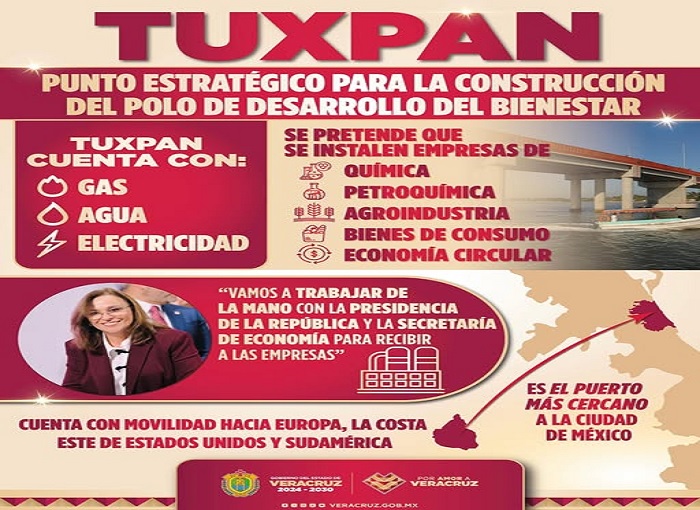 Astrolabio Político