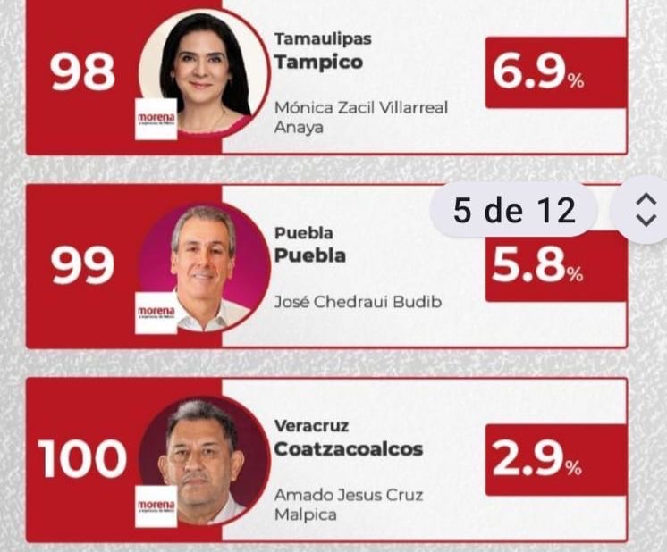 VERACRUZ, LAS ENCUESTAS Y EL RECUENTO DE LOS DAÑOS..