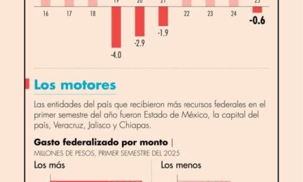 Astrolabio Político