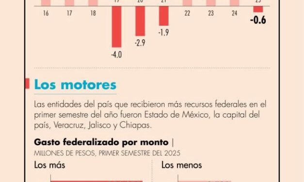 Astrolabio Político