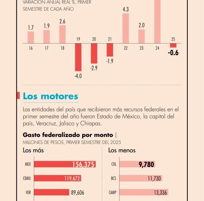 Astrolabio Político