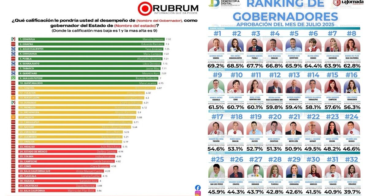 Astrolabio Político