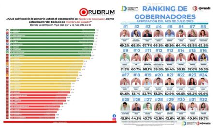 Astrolabio Político