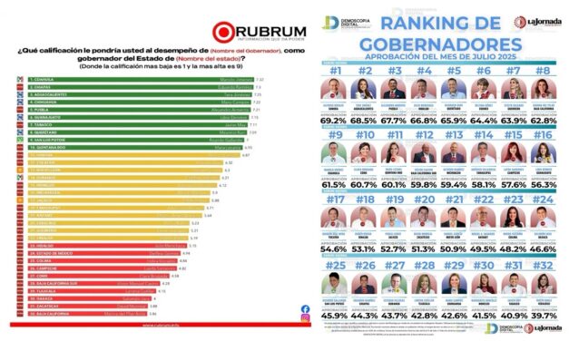 Astrolabio Político