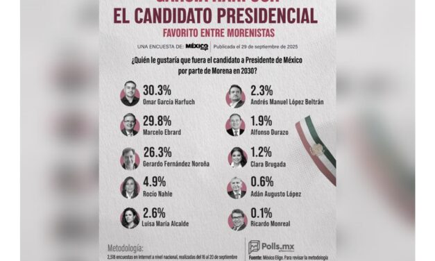 A nueve meses de gobierno Rocío Nahle cuenta con alta aprobación de acuerdo a encuesta ‘México Elije’