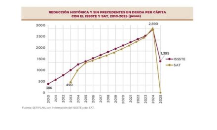 Astrolabio Político