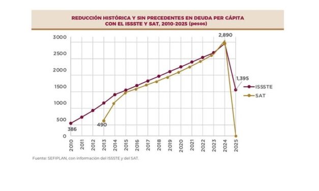Astrolabio Político