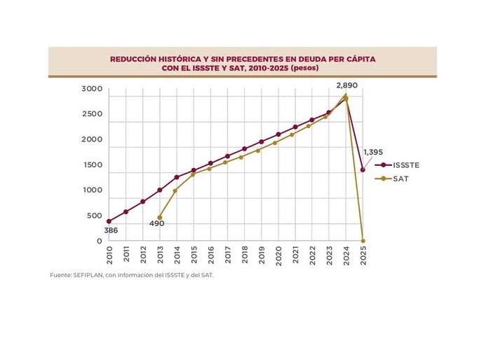 Astrolabio Político