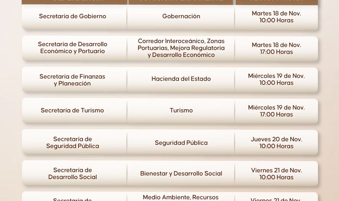 Astrolabio Político