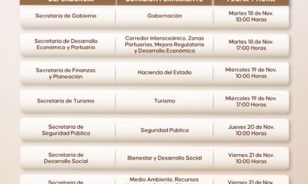 Astrolabio Político