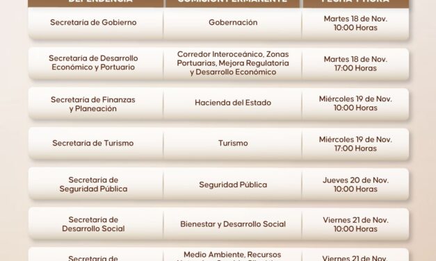 Astrolabio Político