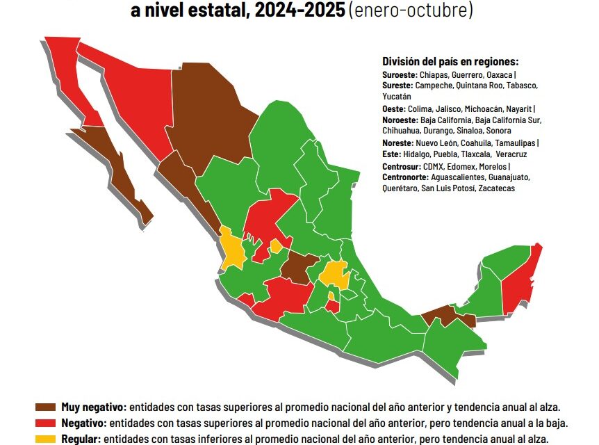 Astrolabio Político