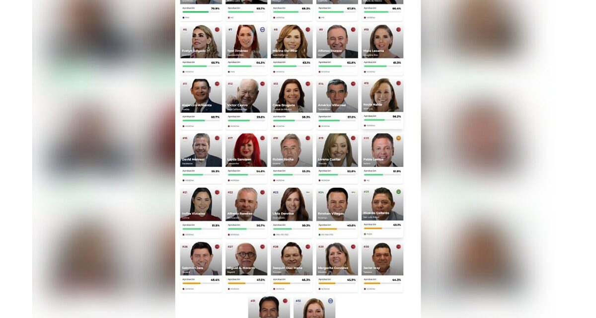 Astrolabio Político