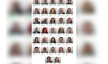 Astrolabio Político