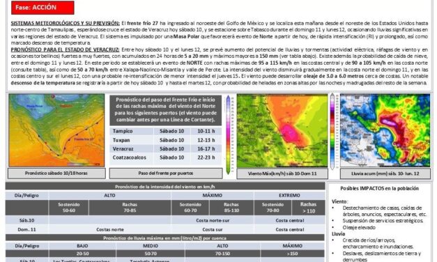 PC mantiene activa Alerta Gris por evento de Norte y lluvias en el sur