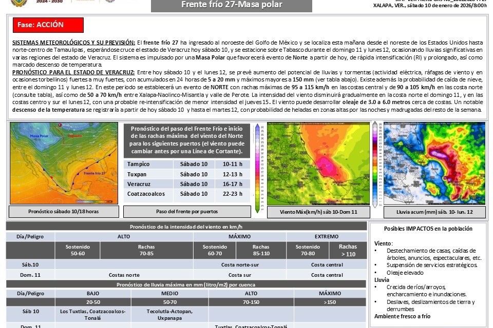PC mantiene activa Alerta Gris por evento de Norte y lluvias en el sur