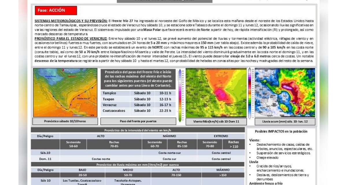 PC mantiene activa Alerta Gris por evento de Norte y lluvias en el sur