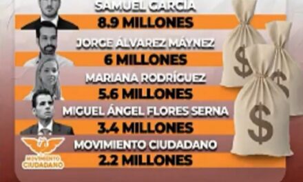 Astrolabio Político