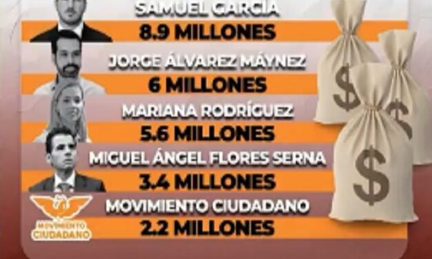 Astrolabio Político