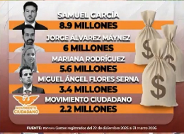 Astrolabio Político