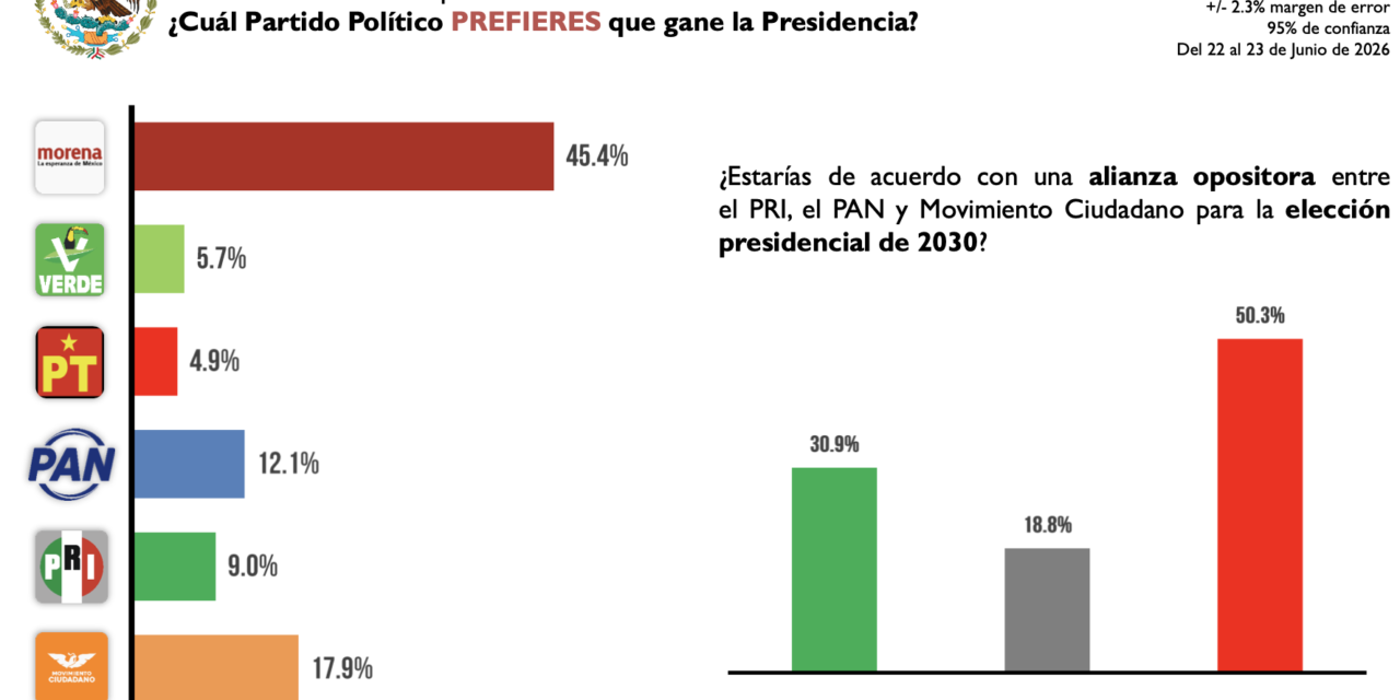 Rumbo a la presidencia 
