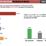 Rumbo a la presidencia 
