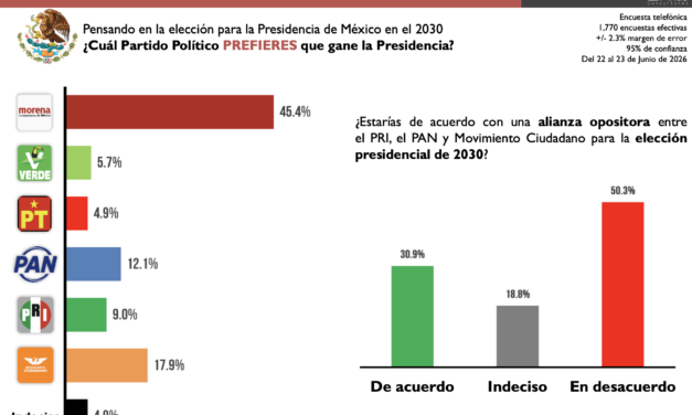 Rumbo a la presidencia 