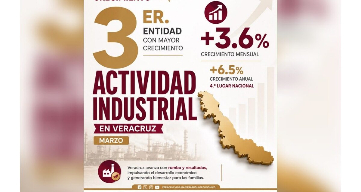 Veracruz, tercero nacional en crecimiento industrial
