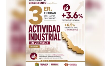 Veracruz, tercero nacional en crecimiento industrial