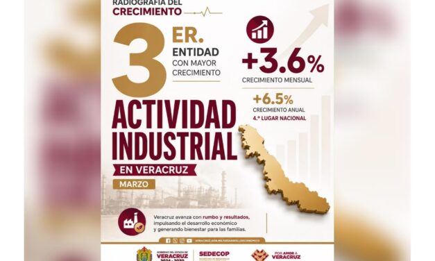Veracruz, tercero nacional en crecimiento industrial